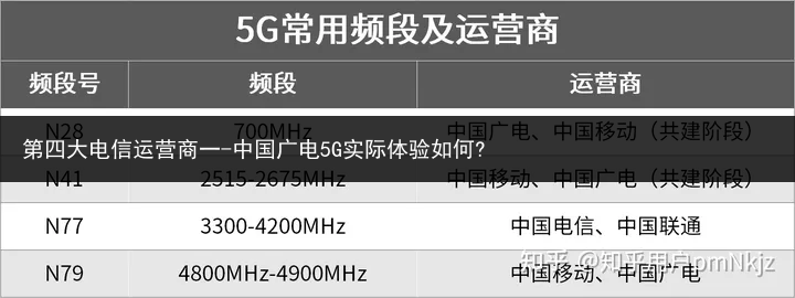 第四大电信运营商一-中国广电5G实际体验如何?