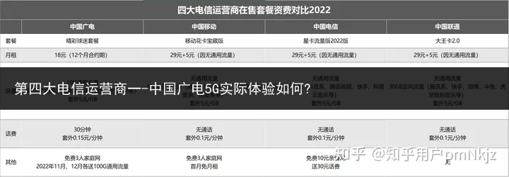 第四大电信运营商一-中国广电5G实际体验如何?